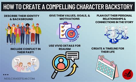 How to Create Compelling Character Backstories - All … - muktibox.com