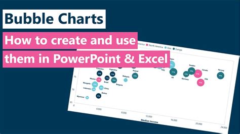 How to Create Effective Bubble Charts in PowerPoint & Excel - coolestguyplanet.net