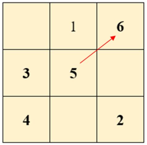 How to Create Magic Squares - HubPages - wintechmobiles.com