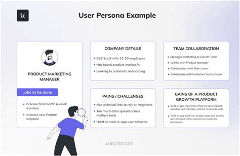 How to Create User Personas for Product Development - coolestguyplanet.net