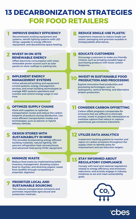 How to decarbonise the retail industry: Strategies for sustainable ... - raincitystudios.com