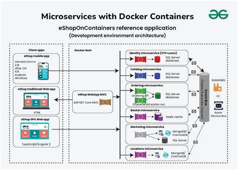 How to Deploy Microservices with Docker | Linode Docs - coolestguyplanet.net