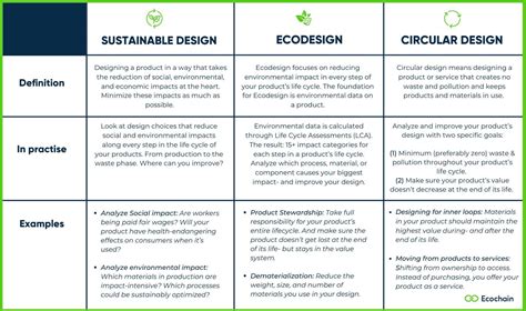 How to Design Sustainable Products: A Guide for … - raincitystudios.com