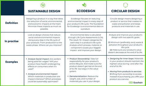 How to Design Sustainable Products: A Guide for Product Designers - raincitystudios.com