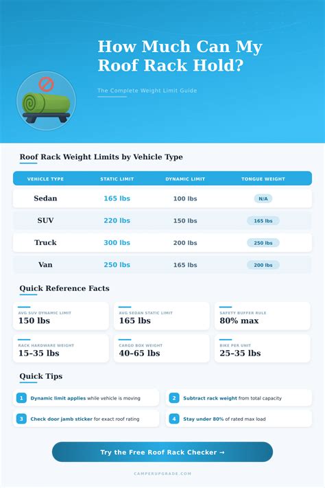 How to determine the weight limit of a roof patio - raincitystudios.com