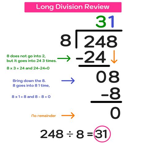 How to Do Long Division with Decimals - Kid-Friendly … - wintechmobiles.com