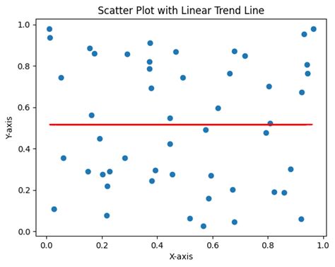 How to Draw a Scatter Trend Line on Matplotlib using … - wintechmobiles.com