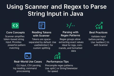 How to Effectively Parse a String Using Regular Expressions (Regex ... - coolestguyplanet.net