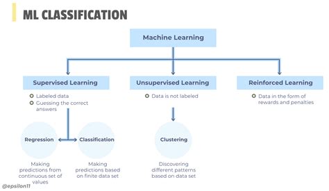 How to Effectively Use Classification ML Models for … - coolestguyplanet.net