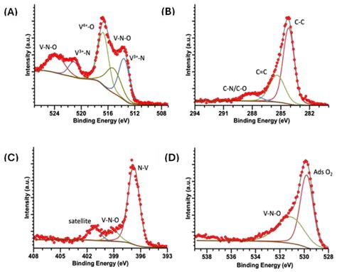 How to Extend the Application of Vanadium Nitride in Catalysis - wintechmobiles.com