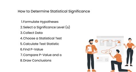 How to Find Statistical Significance: Step by Step - wintechmobiles.com