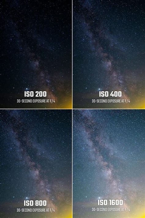 How to Find the Best ISO for Astrophotography: … - wintechmobiles.com