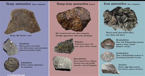 How to Find Tiny Meteorites at Home | Scientific American - wintechmobiles.com