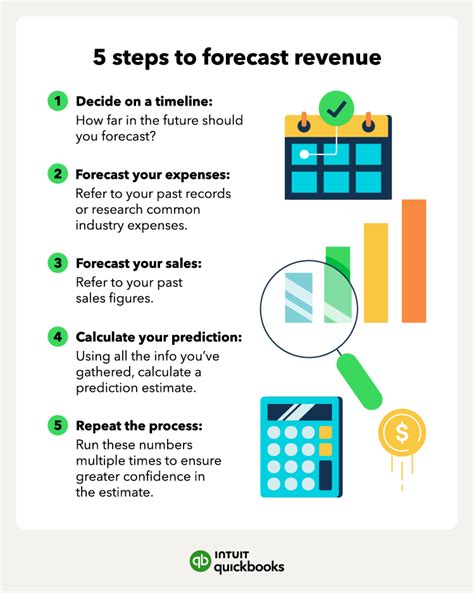 How to Forecast Revenue for YOUR Business | Revenue Forecast / Model ... - coolestguyplanet.net