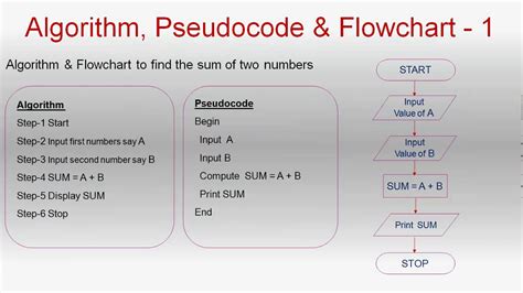 How to format a pseudocode algorithm - LaTeX Stack … - wintechmobiles.com