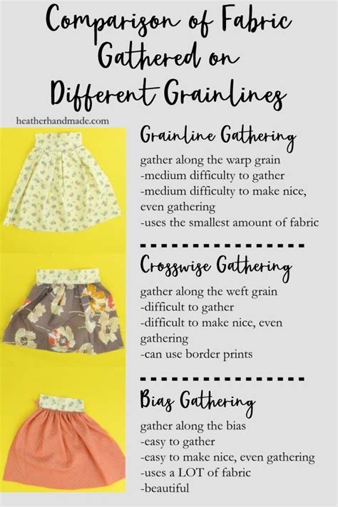How to Gather Fabric and Comparing Gathering Ratios - muktibox.com
