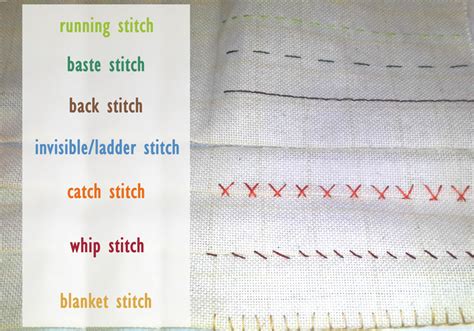 How to Hand Sew Basic Stitches - The Spruce Crafts - muktibox.com