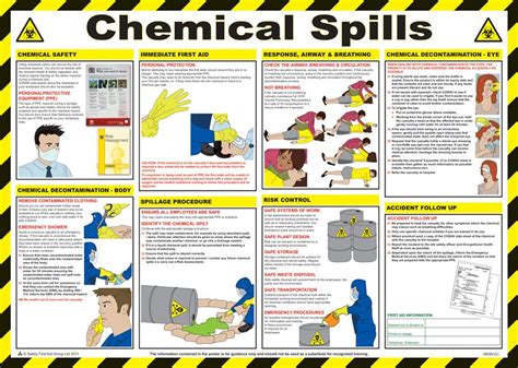 How to Handle Chemical Spills - Penn State Extension - wintechmobiles.com