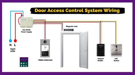 How to Install a Home Intercom System - HowStuffWorks - coolestguyplanet.net