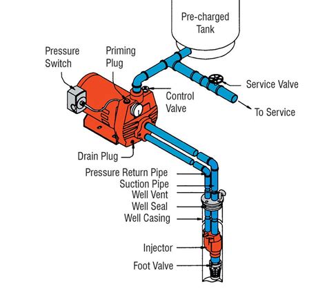 HOW TO INSTALL DEEP WELL PUMP /TWO PIPE SYSTEM/DIAGRAM