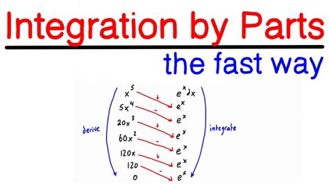 How to Integrate by Parts the Fast Way - Engineer4Free: … - wintechmobiles.com