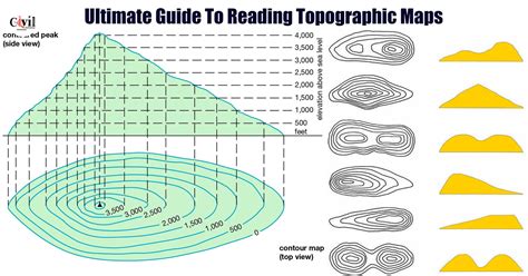 How to Interpret Contour Lines on a Topographic Map - wintechmobiles.com