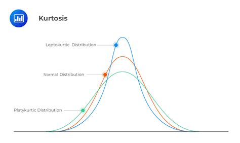How to Interpret Excess Kurtosis and Skewness - SmartPLS - wintechmobiles.com