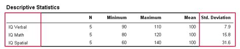 How to Interpret Standard Deviation in Descriptive Statistics - wintechmobiles.com