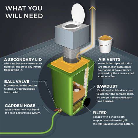 How to Make a Compost Toilet with a Wheelie Bin - raincitystudios.com