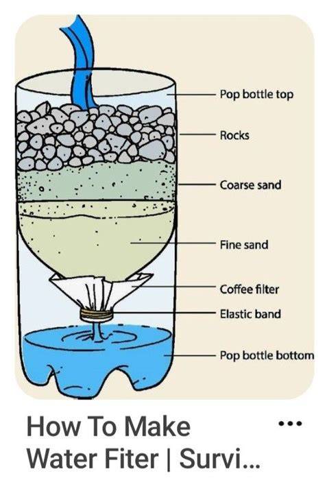 how to make a simple water filter | diy - raincitystudios.com