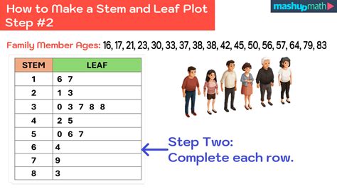 How to Make a Stem and Leaf Plot - ThoughtCo - wintechmobiles.com