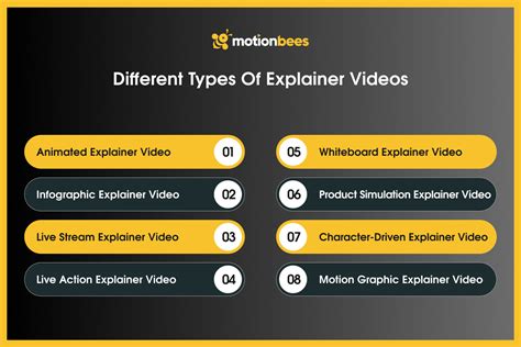 How to Make an Explainer Video Guide: Types & Case Studies - muktibox.com