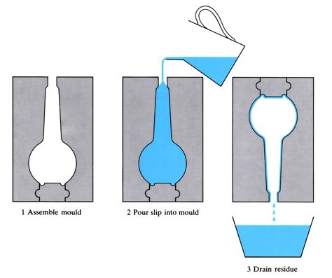 How to make and adjust casting slip - Ceramicraft - muktibox.com
