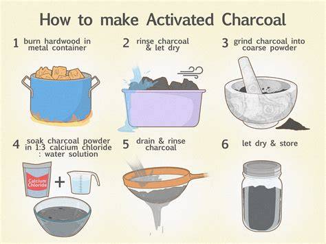 How to Make Charcoal - raincitystudios.com
