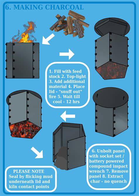 How to Make Charcoal Using the Simple Kiln Method - raincitystudios.com