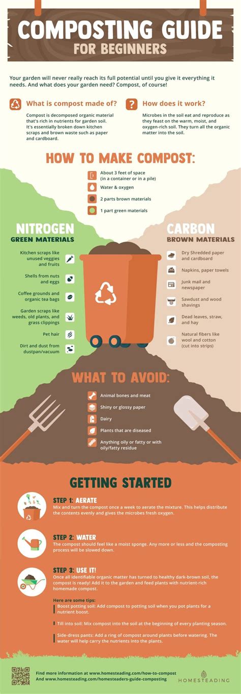 How to Make Compost: A Guide to Composting at Home - raincitystudios.com