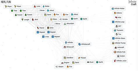 How to make Great Wall Of Confusion in Infinite Craft - wintechmobiles.com