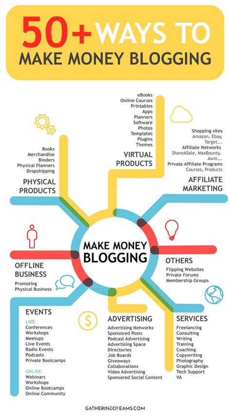 How To Make Money Blogging - Google AdSense - coolestguyplanet.net