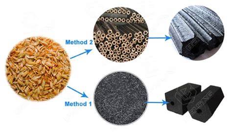 How to Make Rice Husk Charcoal - raincitystudios.com