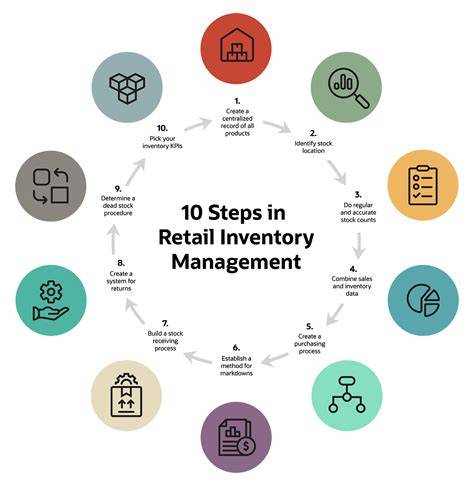How to Manage Retail Waste: 8 Tips | Prime … - raincitystudios.com