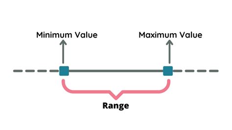 How to Measure a Range in Statistics and Science - wintechmobiles.com