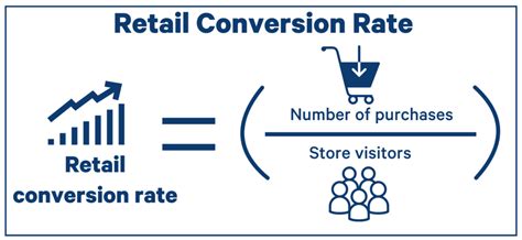 How to Measure Retail Store Conversion Rate with AI Analytics for ... - coolestguyplanet.net