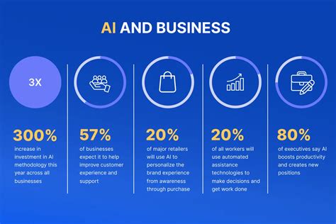 How to Measure the Business Impact of AI - Open Data … - coolestguyplanet.net