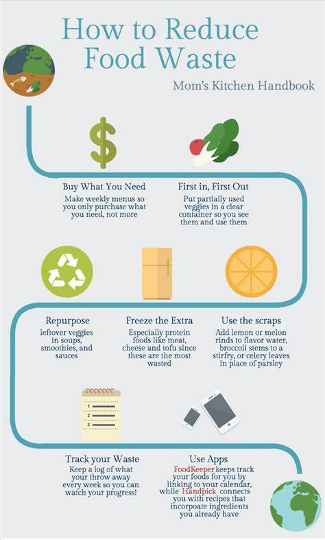 How to Minimize Food Waste for a Sustainable Kitchen - raincitystudios.com