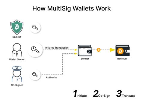 How To Multisig Crypto - learn.backpack.exchange - coolestguyplanet.net