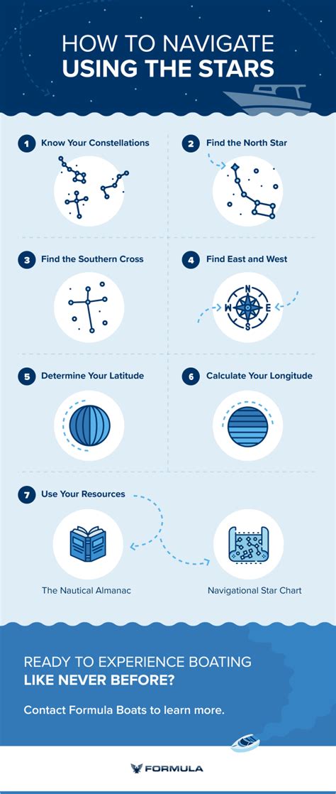 How to navigate using the Stars - The Natural … - wintechmobiles.com