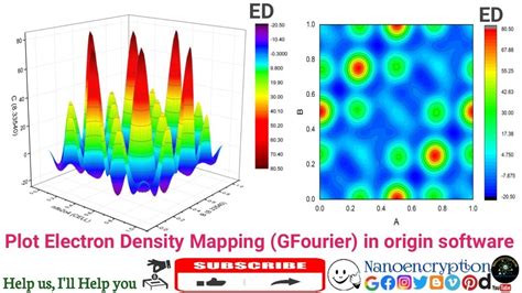 How to plot Electron Density Mapping (GFourier via FullProf Software ... - coolestguyplanet.net