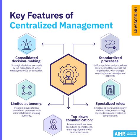 How to Practice Centralized Communication Strategies - coolestguyplanet.net