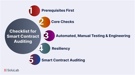 How to Prepare for a Smart Contract Audit - Hacken - coolestguyplanet.net