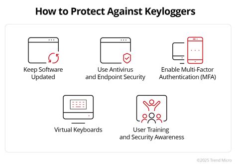 How to Prevent Keylogger Threats - Microsoft 365 - coolestguyplanet.net